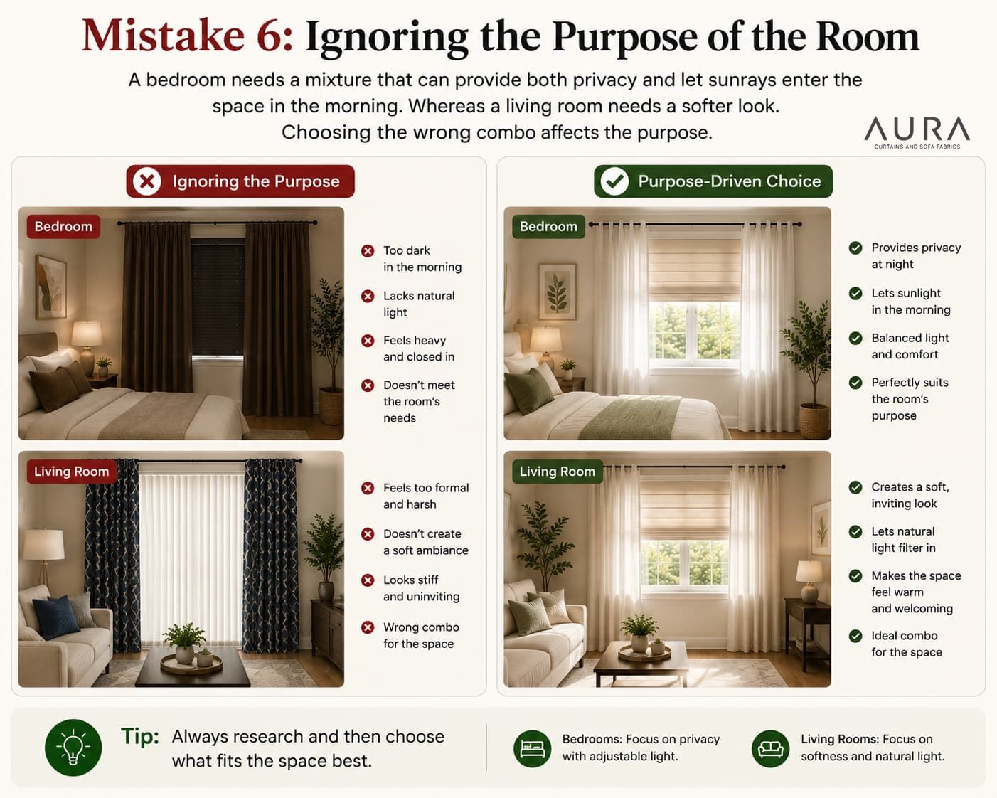 Ignoring the purpose of the room